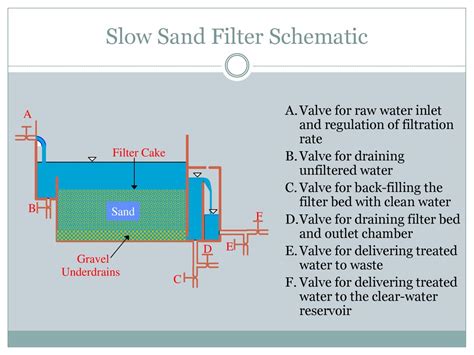 Slow Sand Filtration | informacionpublica.svet.gob.gt