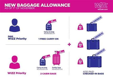 Taille du bagage à main Wizz Air | Travelplansinmomhands