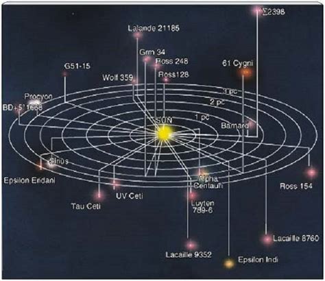 ZETA 2 RETICULI - HOME SYSTEM OF THE GREYS? | Zeta reticuli, House system, Space and astronomy