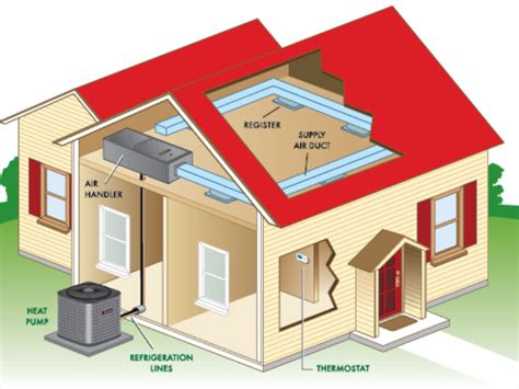 Heat Pump Installation Guide