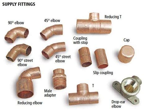 COPPER PIPE FITTINGS, Commercial & Industrial, Construction Tools ...