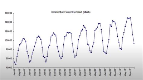 Autoregressive (AR) Models Python Examples: Time-series Forecasting - Analytics Yogi