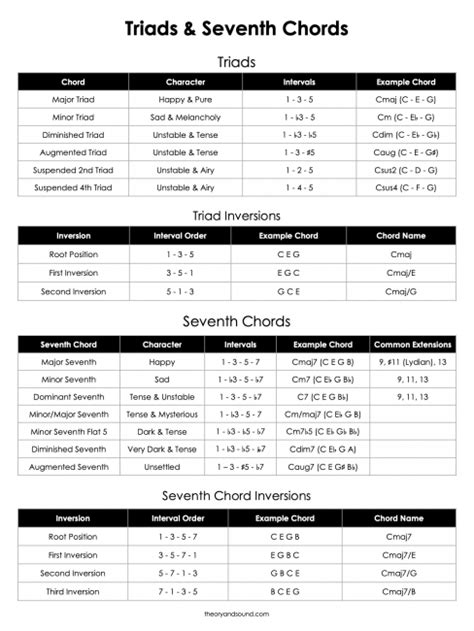 Construction Formula Cheat Sheet