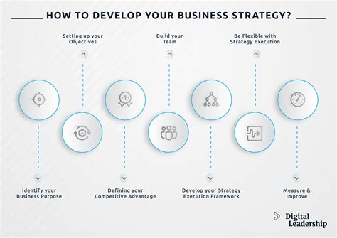 Business Strategy Definition, Examples, Types & 10-Step Guide