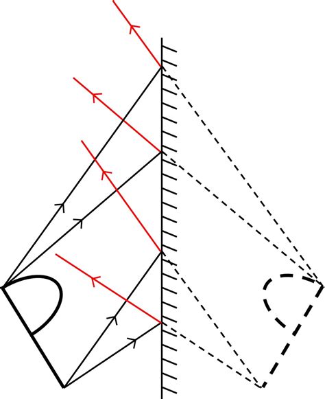 What is meant by lateral inversion of an image in a plane | KnowledgeBoat