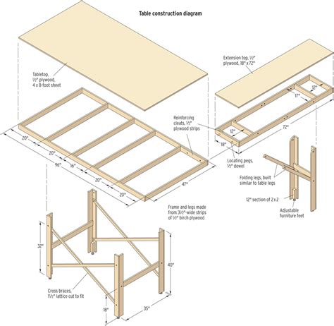 Build a table for a small model railroad | ModelRailroader.com