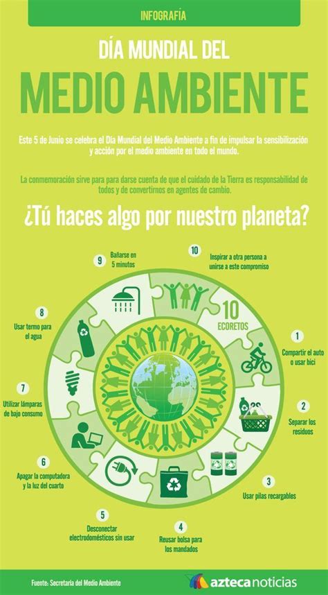 Día Mundial del Medio Ambiente (Infografía) – Agua.org.mx