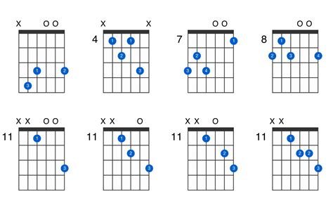 D-flat dominant 7th flat 5 guitar chord - GtrLib Chords