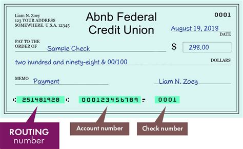 Abnb Federal Credit Union - search routing numbers, addresses and ...