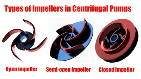 Types of impellers in centrifugal pumps - YouTube