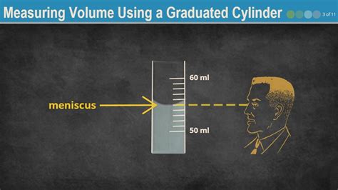 Measuring Volume Using a Graduated Cylinder - Wisc-Online OER