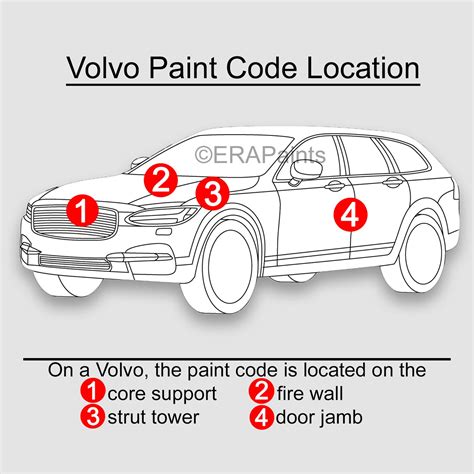 How to Find the Right Paint Code for your Volvo - ERA Paints