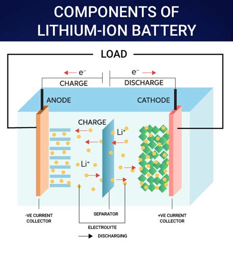 Li-ion Battery Recycling Technology to Boost Circular Economy