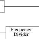 PLL: Architecture of Frequency Synthesis | Download Scientific Diagram