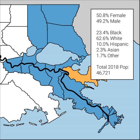 Prosperity Tomorrow | St. Bernard Parish | United Way of Southeast Louisiana Prosperity Dashboard