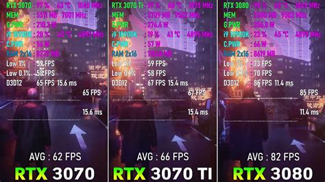 Rtx 3070 Ti Vs 3080 | atelier-yuwa.ciao.jp