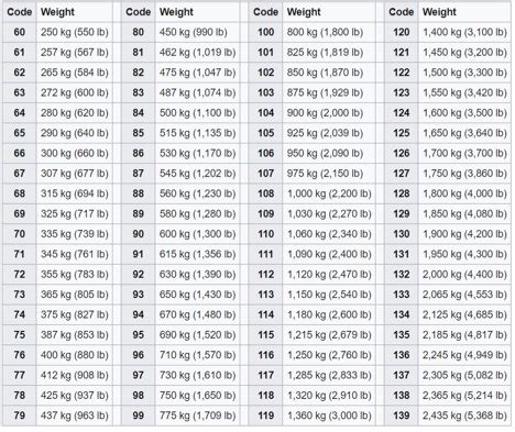 Tire load rating chart - Tires Easy Content Hub