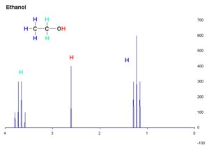 NMR spectroscopy Facts for Kids