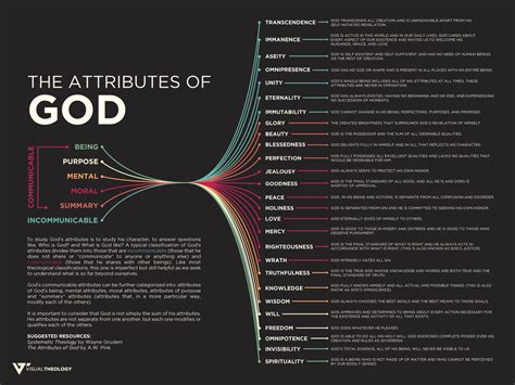 Attributes of God | Attributes of god, Scripture study, Theology