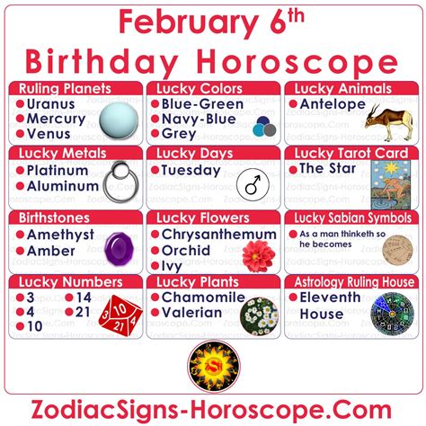 February 6 Zodiac (Aquarius) Horoscope Birthday Personality and Lucky Things | ZSH