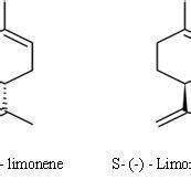 A : Enantiomers of α -pinene B: Enantiomers of limonene | Download Scientific Diagram