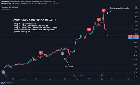 Candlestick Chart Pattern Screener | Candle Stick Trading Pattern