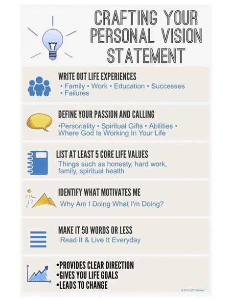 vision infographic | Vision statement, Statement template, Personal ...