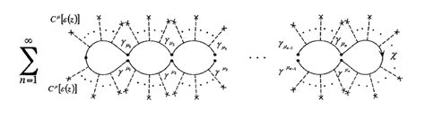 Magnetic monopole diagramms describing the contributions to the ...