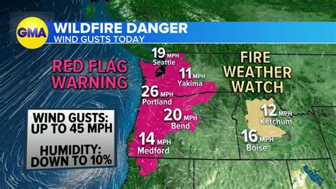 Video Oregon faces extreme fire danger amid blazes - ABC News