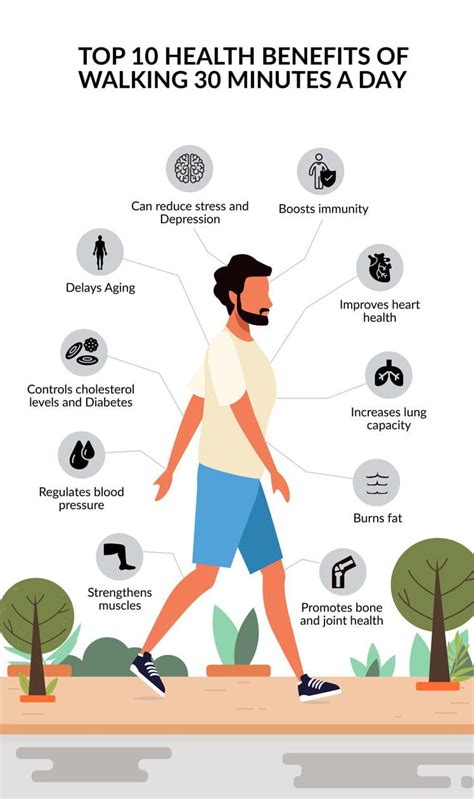 Top 10 Health Benefits of Walking 30 Minutes a Day - by Tanya