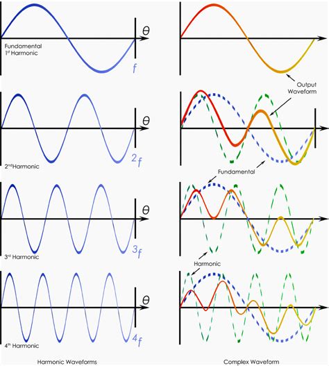 total harmonic distortion pdf