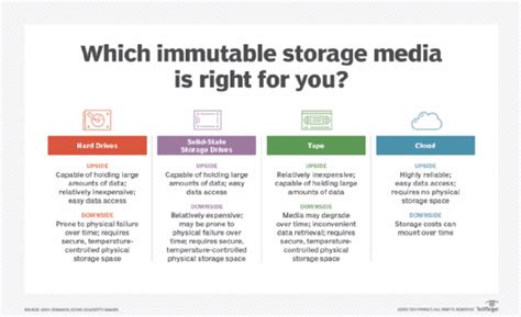 Use immutable backups to prevent data loss, boost compliance - Gadgets ...