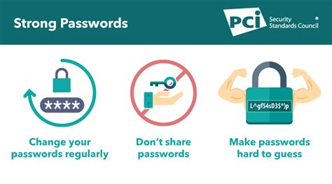 Infographic: Strong Passwords