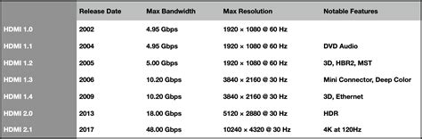 Stabljika George Eliot Ispitati hdmi 2.1 hz Boja ruža prognoza Montgomery