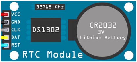 DS1302 RTC Chip/Module Pinout, Specifications & Datasheet