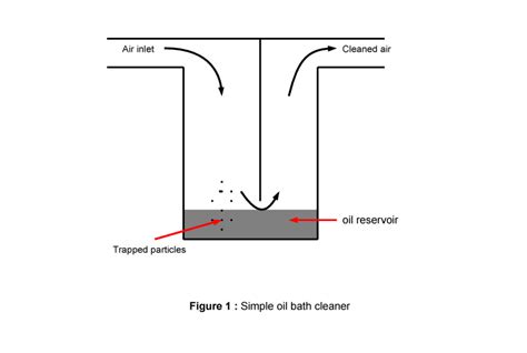 Oil bath air filter how does it work? - MyTractorForum.com - The ...