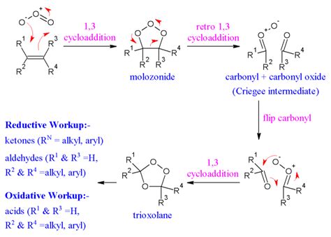 organic chemistry - Ozonolysis of alkene - Chemistry Stack Exchange