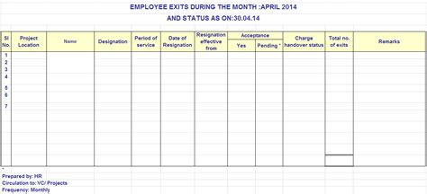 Sample Hr Mis Report In Excel Format ~ Excel Templates