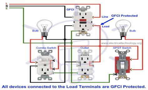 How to Wire GFCI Outlet? Diagram & Step-By-Step Instructions