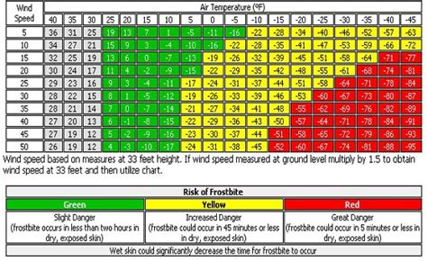 31+ Wind Speed Calculator - MillicentBully