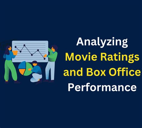 Analyzing Movie Ratings And Box Office Performance