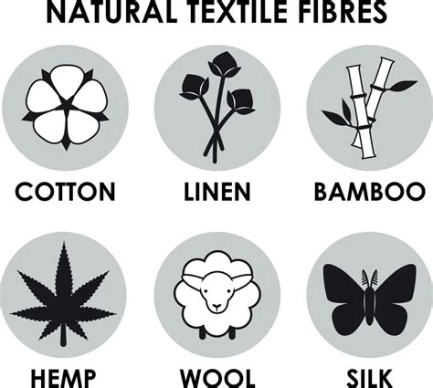 Natural Fibres : Examples, Advantages, Disadvantages - 88Guru