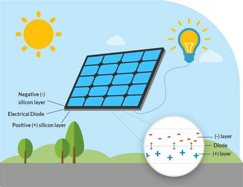 Solar Power & Projects for Kids & Teens | LetsGoSolar.com | Ideas