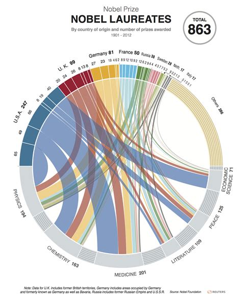 Home - PHYS 362: Modern Physics + Physics Nobel Winners - LibGuides at ...