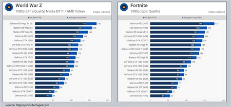 GTX 1650 Benchmark: Is it Good Enough? Should I Buy One? - MiniTool ...