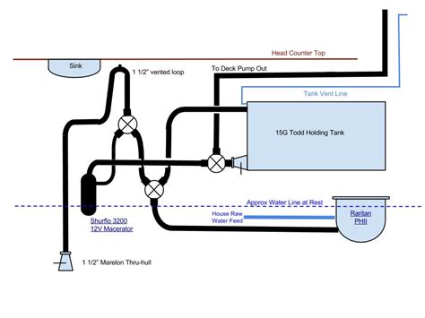 Marine Holding Tank Installation Diagram