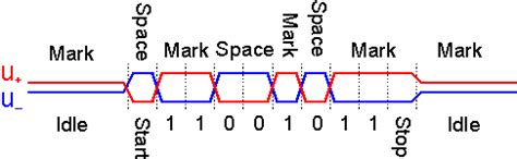 RS485 - What is RS485, EIA-485 - Chipkin Automation Systems