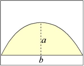 Parabola - Definition, Formulas & Examples | Area & Shape | @Byju's