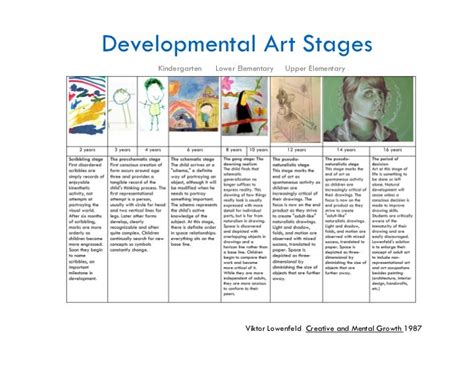 Visual Arts Curriculum