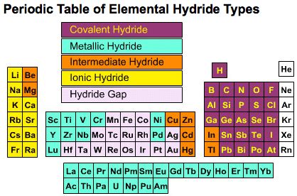 Pin by Ramgarnet on chemistry | Chemistry lessons, Science homework, Chemistry classroom